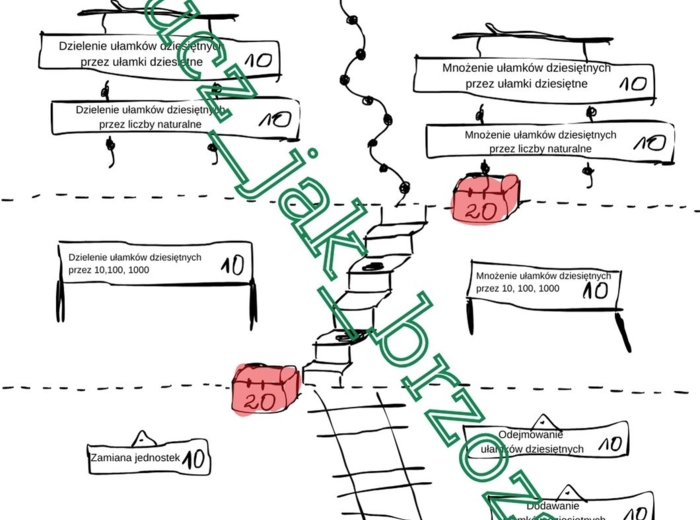 Innowacja matematyczna, grywalizacja, Ułamki dziesiętne, klasa 5