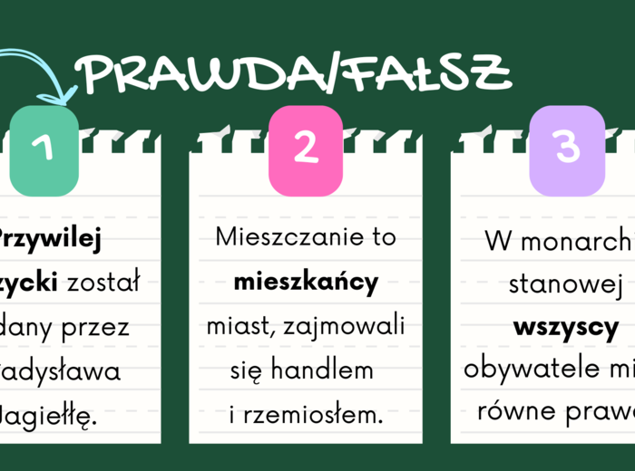 Prezentacja „Monarchia stanowa w Polsce” – gotowa lekcja historii dla klasy 5 SP z QUIZEM