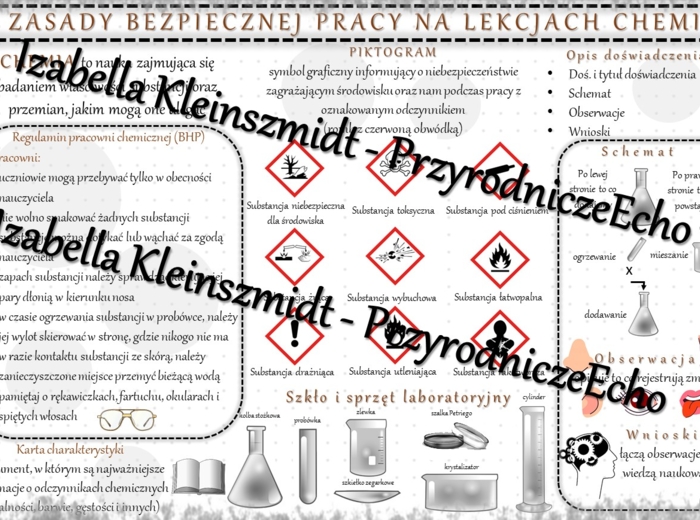 Sketchnotka - notatka „Zasady bezpieczeństwa na lekcjach chemii” wykonana w power point do edycji. Chemia 7; „Substancje”