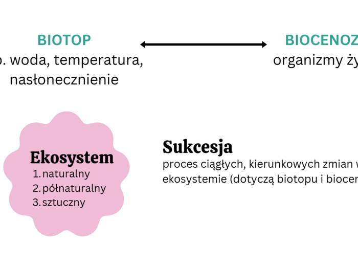 ekologia i różnorodność biologiczna KLASA 4 RZOSZERZENIE BIOLOGIA