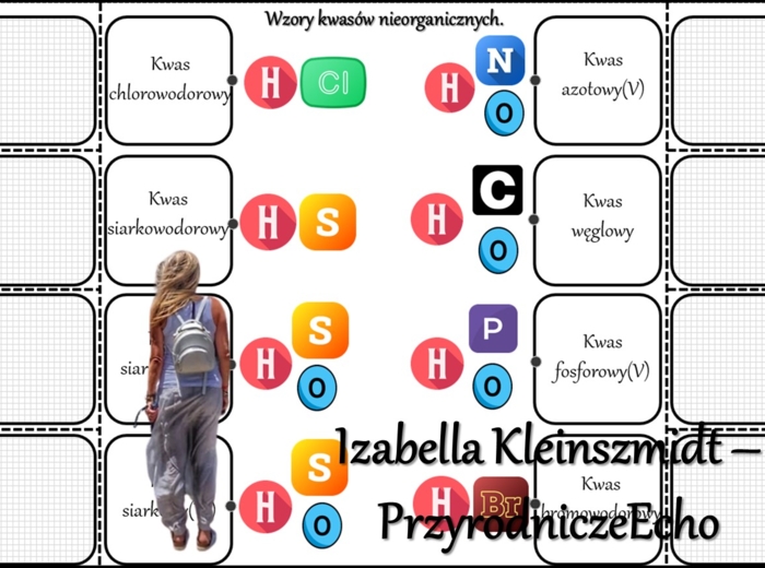 Notatka okienkowa/stacja zadaniowe/notatka interaktywna/notatka graficzna/karta pracy/sketchnotka „Wzory i nazwy kwasów”, w pdf. Chemia 7 i 8 , dział „Kwasy”. Materiał wykonany na podstawie podręcznika z wydawnictwa MAC – nowość 2024/2025.