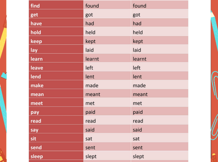 Czasowniki nieregularne wg sposobu tworzenia, ćwiczenia z czasownikami nieregularnymi