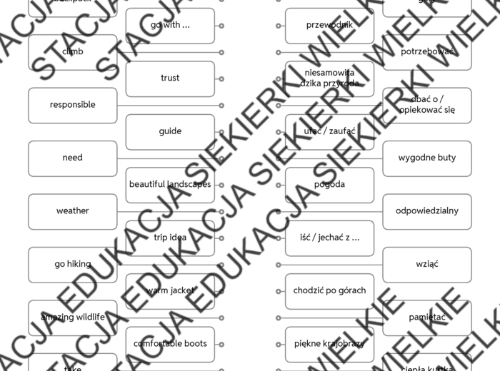 Egzamin ósmoklasisty – Writing krok po kroku: E-mail o wyjeździe w polskie góry