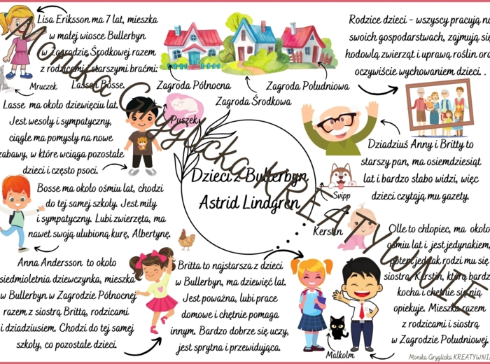 Dzieci z Bullerbyn-Astrid Lindgren