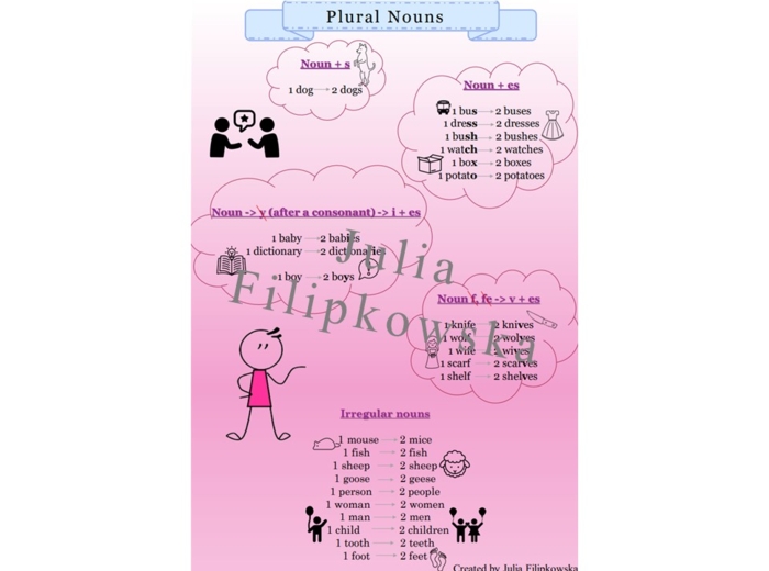 Liczba mnoga/ Plurality/ Grammar/ Notatka/ Teoria/ SP/ Dorośli/ SP 1-3/ Gramatyka