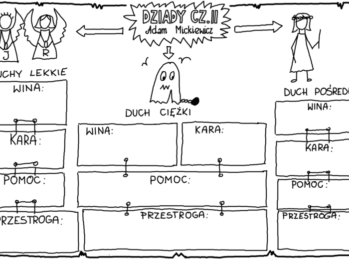 Karty pracy - "Dziady cz.II" Adam Mickiewicz