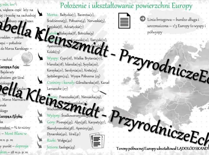 Sketchnotka - notatka „Położenie i ukształtowanie powierzchni Europy” wykonana w power point do edycji. Geografia 6; „Środowisko przyrodnicze i ludność Europy”