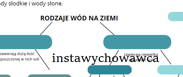 Wody słodkie i słone - karta pracy