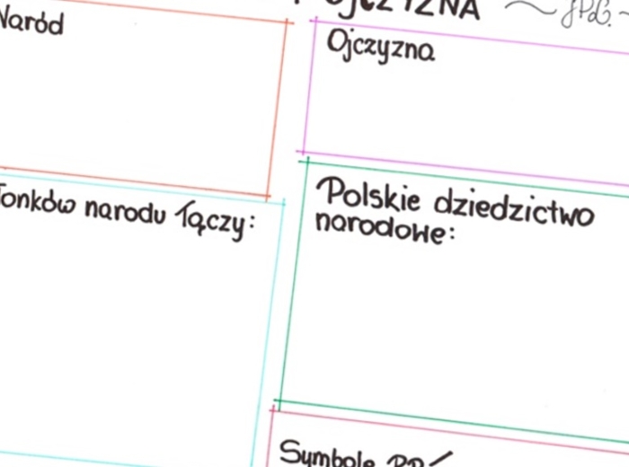 Naród i ojczyzna (karta pracy)