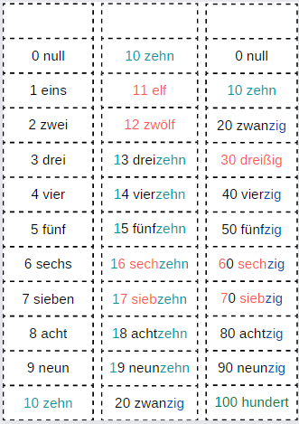 liczebniki główne - język niemiecki - wklejka