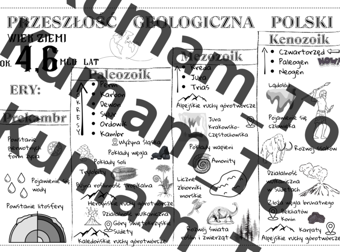 Przeszłość geologiczna Polski- notatka