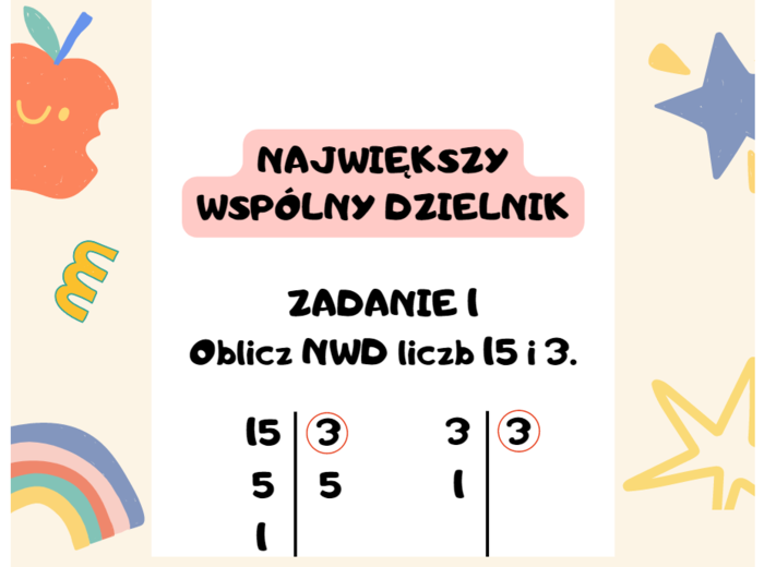 Największy wspólny dzielnik. Jak wprowadzić pojęcie NWD w klasie? Zadania