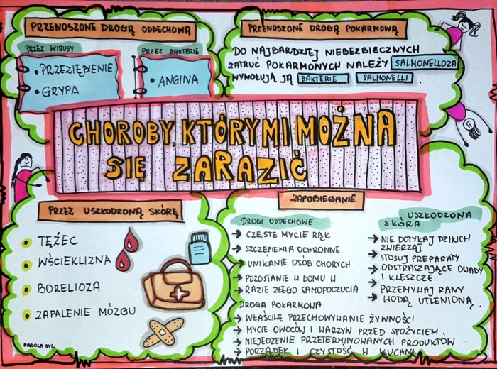 Klasa 4, przyroda. Choroby, którymi można się zarazić. (dwie karty: kolorowa + do uzupełnienia)