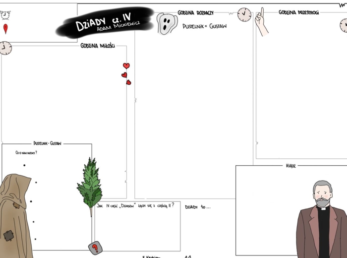 Dziady cz.IV - karta pusta i uzupełniona