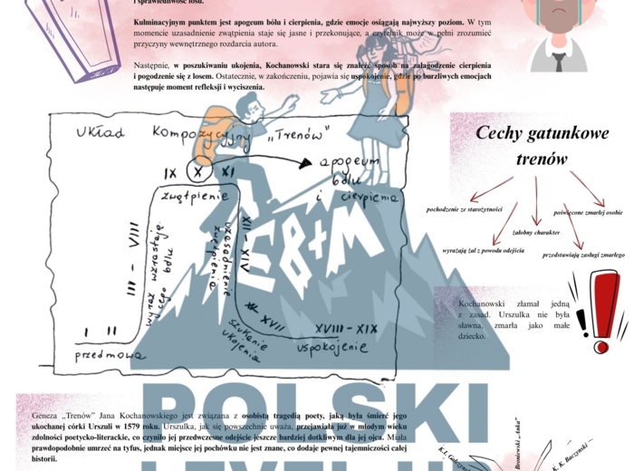 Renesans_Polski Level Up