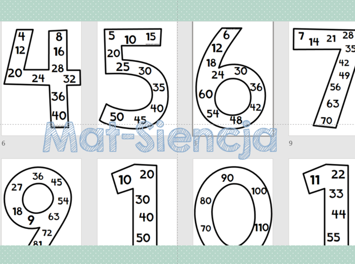 Wielokrotności od 1 do 12 - plakaty