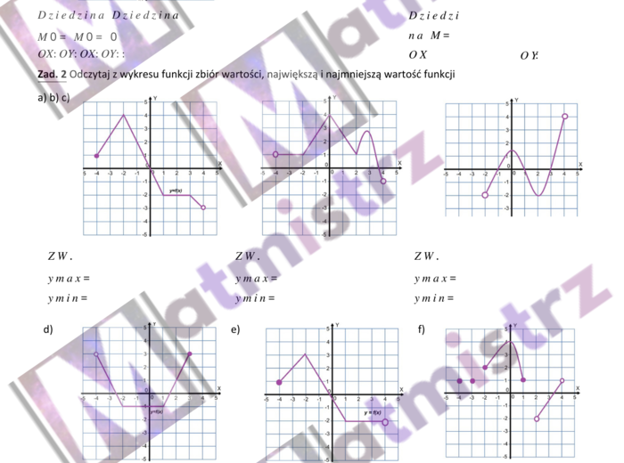 Funkcja dziedzina i zbiór wartości+30 wykresów różnych funkcji