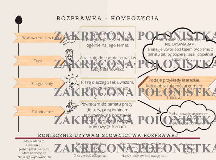 Rozprawka - kompozycja