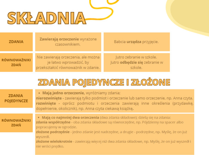 CZĘŚCI ZDANIA - PLANSZE EDUKACYJNE