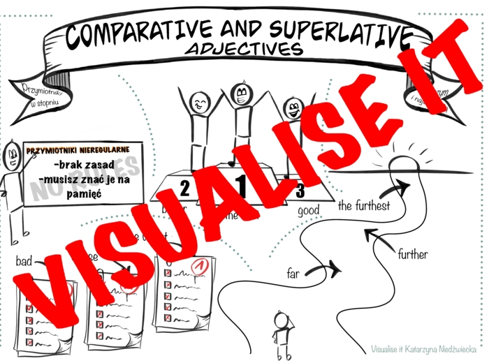 ADJECTIVES STOPNIOWANIE PRZYMIOTNIKÓW sketchnotki + karty pracy