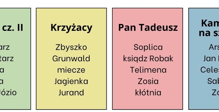 Taboo lekturowe. Lektury VII-VII