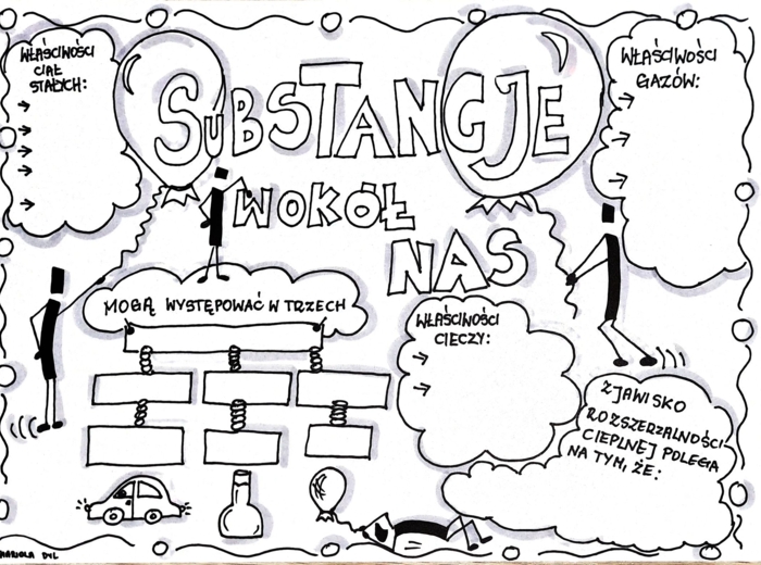 Klasa 4. Przyroda. Karta pracy. Substancje wokół nas
