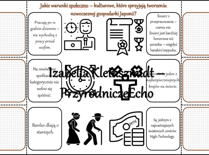 Notatka okienkowa/stacja zadaniowe/notatka interaktywna/notatka graficzna/karta pracy/sketchnotka „Japonia - symbol nowoczesnej gospodarki”, „Znaczenie warunków przyrodniczych i czynników społeczno-kulturowych w tworzeniu nowoczesnej gospodarki Japonii”.