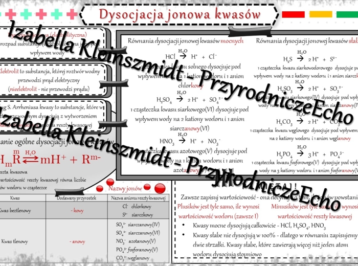 Sketchnotka - notatka „Dysocjacja jonowa kwasów” wykonana w power point do edycji. Chemia 7 lub 8, „Kwasy”