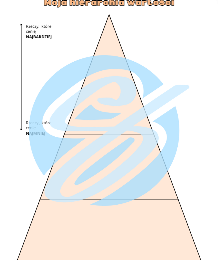 Karta pracy o wartościach – narzędzie do treningu umiejętności społecznych i godzin wychowawczych