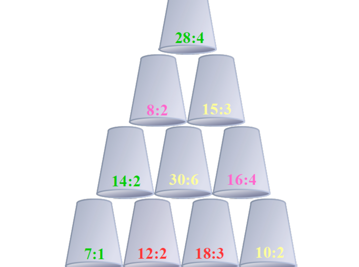 Matematyczne kubki (dzielenie) – gra matematyczna