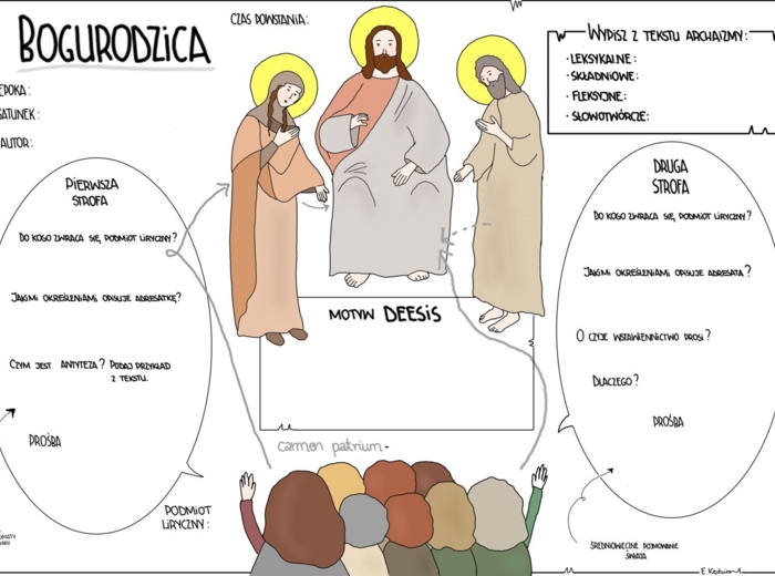 Bogurodzica - karta pusta i uzupełniona