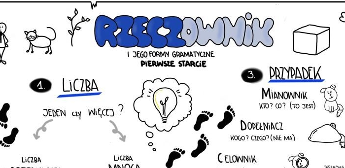 Rzeczownik - krok po kroku