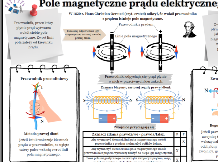 Pole magnetyczne prądu elektrycznego (karta pracy, fizyka).