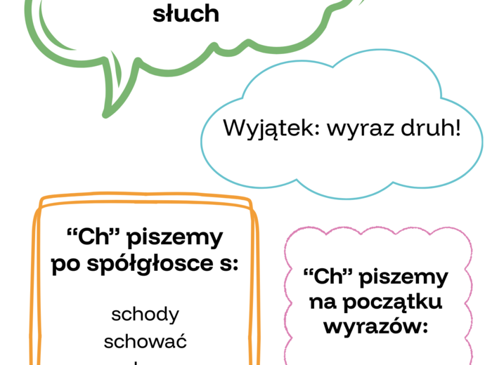 Lapbook ortograficzny- ch, h