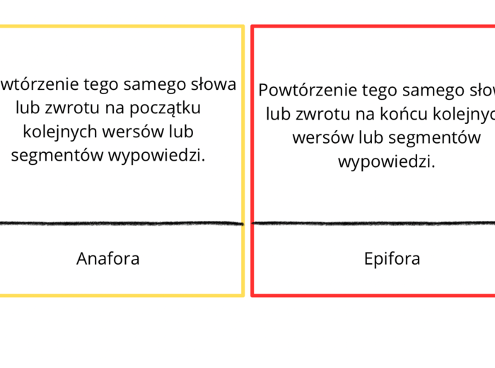 Środki stylistyczne - teoria z podziałem na poziomy