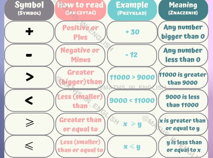 Symbole matematyczne po angielsku