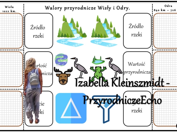 Notatka okienkowa/stacja zadaniowe/notatka interaktywna/notatka graficzna/karta pracy/sketchnotka „Wody powierzchniowe Polski” w pdf do SP. Geografia 7, dział „Środowisko przyrodnicze Polski”. Materiał wykonany na podstawie podręcznika z wydawnictwa Nowa