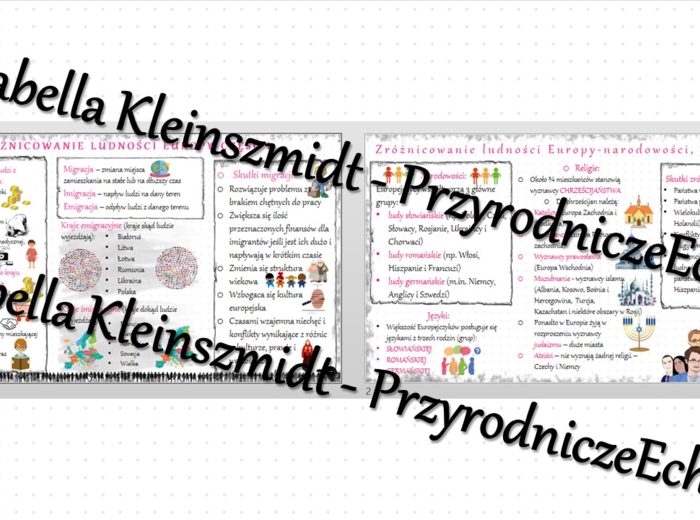 Sketchnotka - notatka „Zróżnicowanie ludności Europy” wykonana w power point do edycji. Geografia 6; „Środowisko przyrodnicze i ludność Europy”
