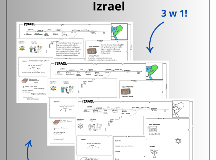 Izrael - klasa V (notatka wypełniona i do uzupełnienia)