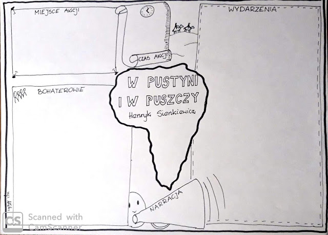 Język polski. "W pustyni i w puszczy" Henryk Sienkiewicz
