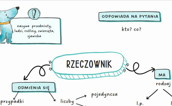 Rzeczownik-plansza-wklejka