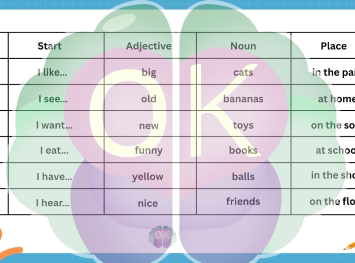 🎲 ROLL & CREATE! Funny Sentence Maker, fun activity, dice game, sentence building, ESL speaking game, creative writing, A1, A2, B1, English worksheets, funny sentences, classroom game, warm-up activity, vocabulary practice, adjectives nouns places, commu