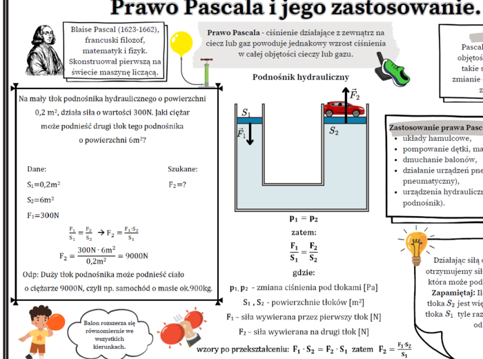 Prawo Pascala i jego zastosowanie - fizyka SP, graficzna karta pracy.