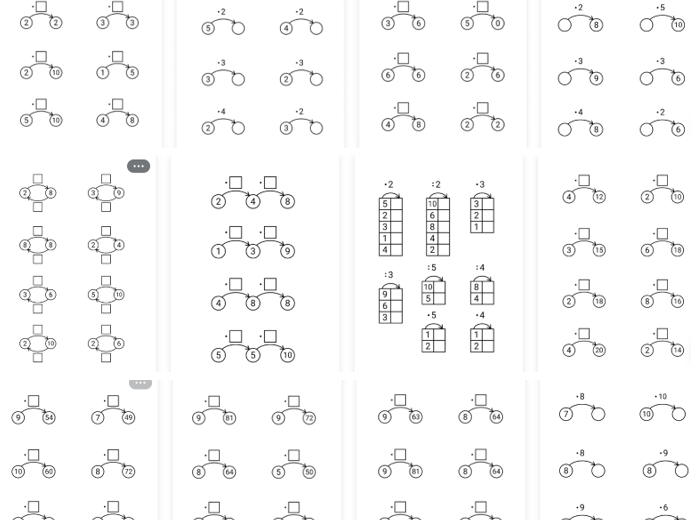 Tabliczka mnożenia/dzielenia grafy w zakresie 10,20,50,100