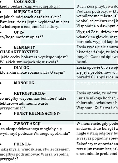 OPOWIADANIE TWÓRCZE W KLASACH 7-8. OD POMYSŁU DO REALIZACJI: ZEMSTA,DZIADY, QUO VADIS