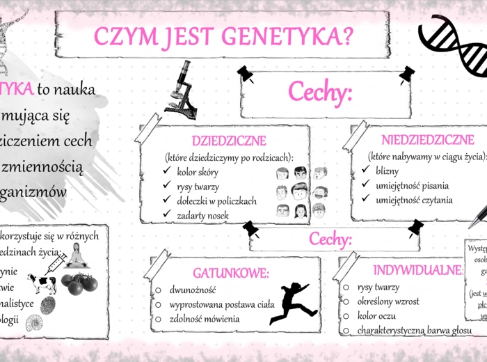Zestaw sketchnotek i kart pracy + gratisowe linki do prezentacji multimedialnych niekomercyjnych wykonanych w genial.ly do indywidualnego pobrania i użycia do celów niekomercyjnych. Biologia 8, „Genetyka”