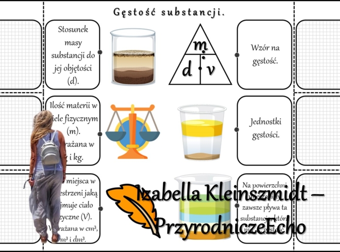 Notatka okienkowa/stacja zadaniowe/notatka/notatka graficzna/karta pracy/sketchnotka „Gęstość substancji”, „Przeliczanie jednostek masy i objętości” w pdf. Chemia 7, dział „Substancje”. Materiał wykonany na podstawie podręcznika z wydawnictwa MAC – nowoś
