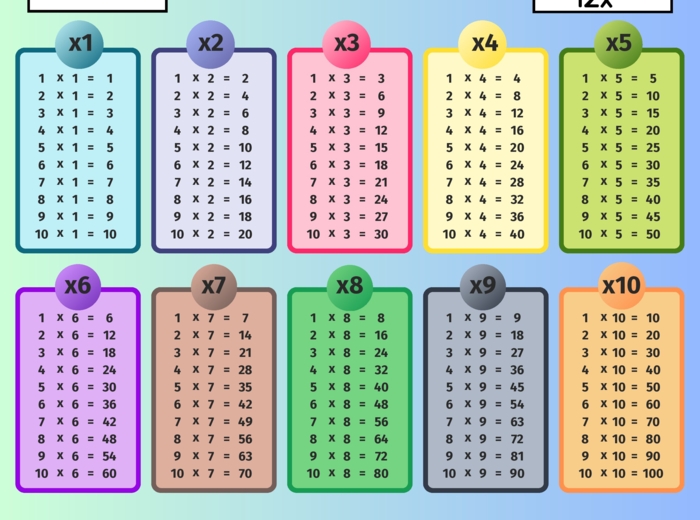 Dzień tabliczki mnożenia do 12