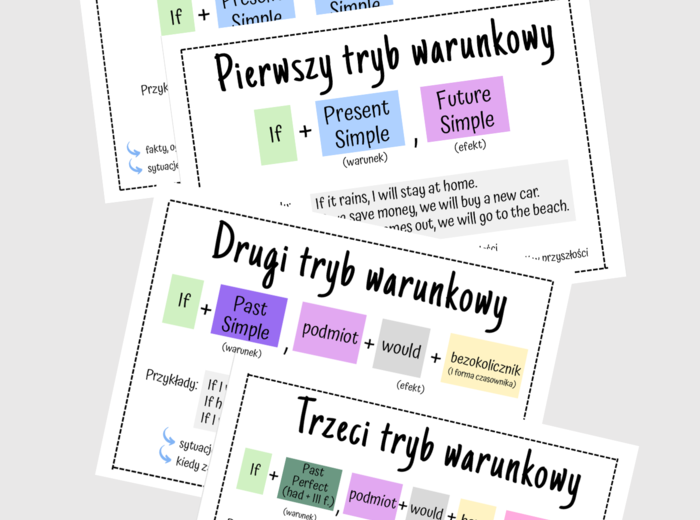 ZESTAW: Tryby Warunkowe - 0, 1, 2, 3 - Zero, First, Second, Third Conditional - karty pracy - ćwiczenia - wklejki - egzamin ósmoklasisty - matura