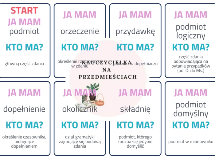 Ja mam, kto ma - składnia